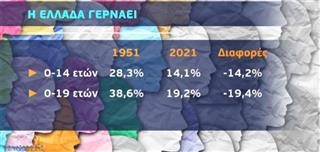 Δημογραφικό: Το 2050 θα είμαστε λιγότεροι από 9 εκατομμύρια