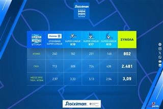 Η σεζόν της Super League σε αριθμούς
