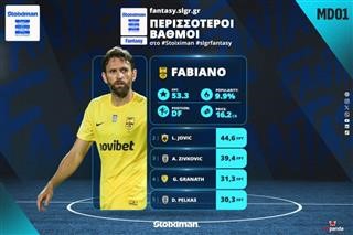 Stoiximan slgr Fantasy Player of the Week ο Φαμπιάνο